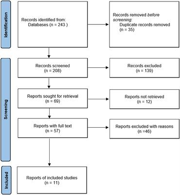 Effect of Long-Term Exercise on Liver Lipid Metabolism in Chinese Patients With NAFLD: A Systematic Review and Meta-Analysis